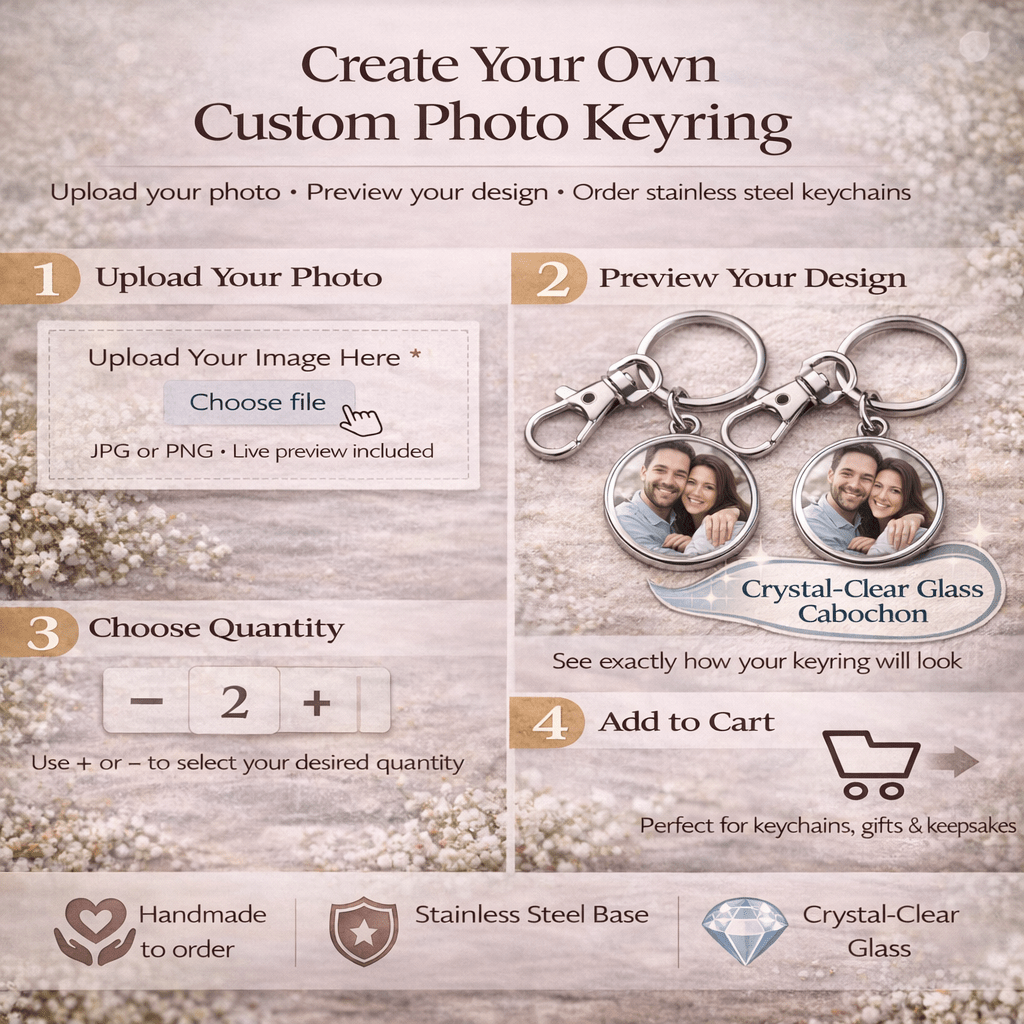Custom photo keyring creation process with upload, preview, quantity selection, and add to cart steps.