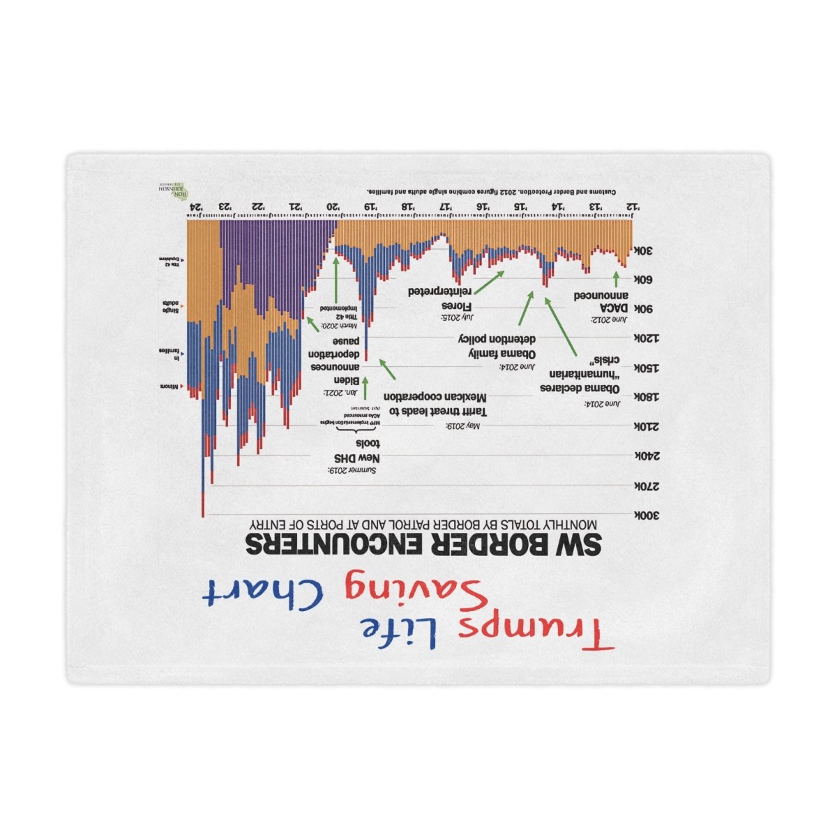 Trump's Life Saving Imigration Chart Blanket - Microfiber Blanket