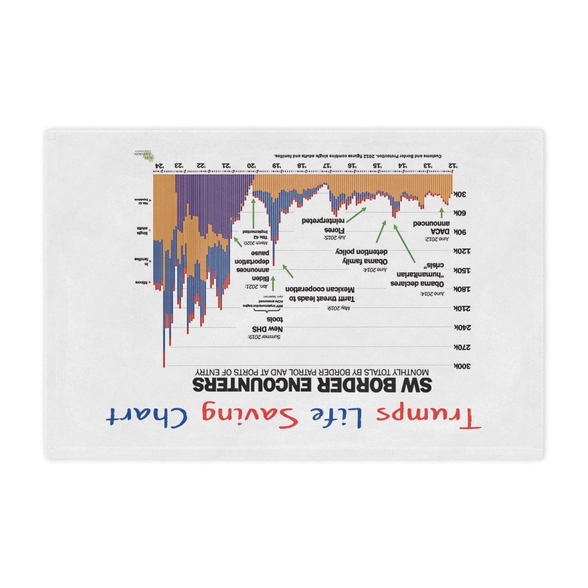 Trump's Life Saving Imigration Chart Blanket - Microfiber Blanket