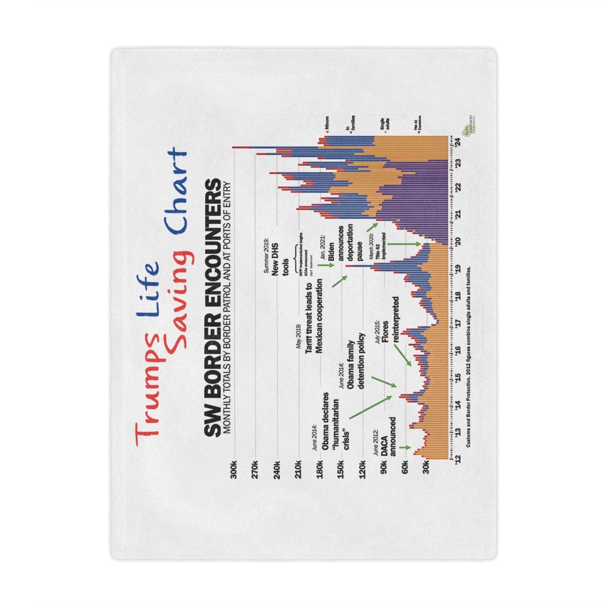 Trump's Life Saving Imigration Chart Blanket - Microfiber Blanket