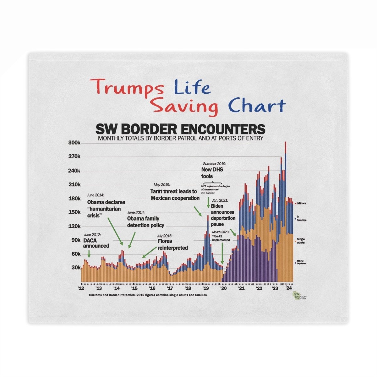 Trump's Life Saving Imigration Chart Blanket - Microfiber Blanket