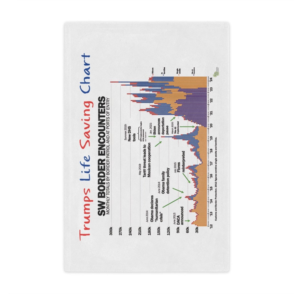 Trump's Life Saving Imigration Chart Blanket - Microfiber Blanket