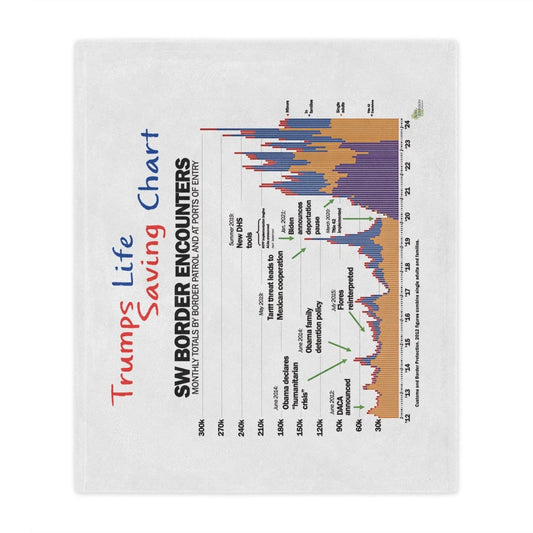 Trump's Life Saving Imigration Chart Blanket - Microfiber Blanket